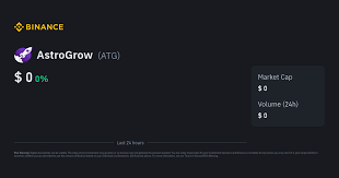 Exploring the Future of Trading with Astrogrow Exploring the Future of Trading with Astrogrow
